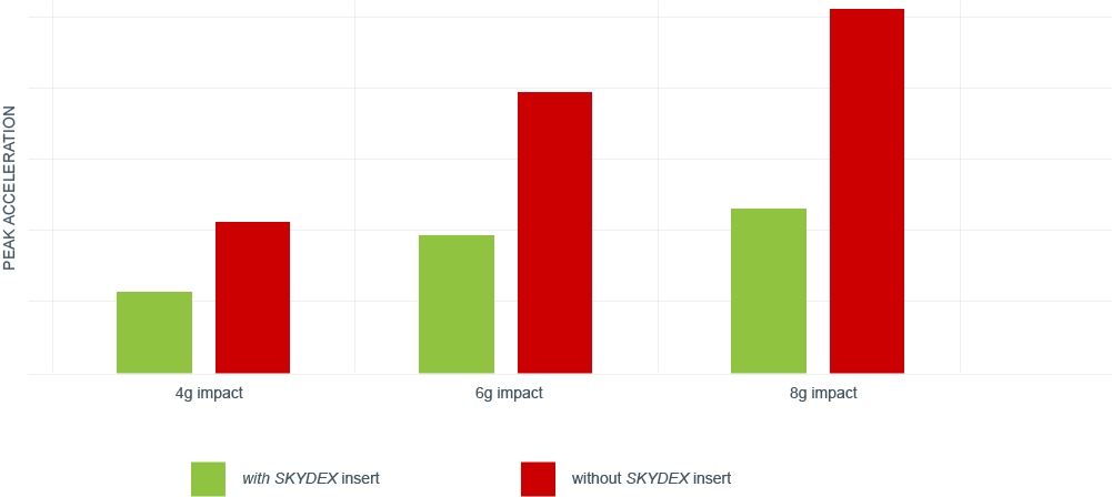 Insert Impact Graph Insert Impact Graph
